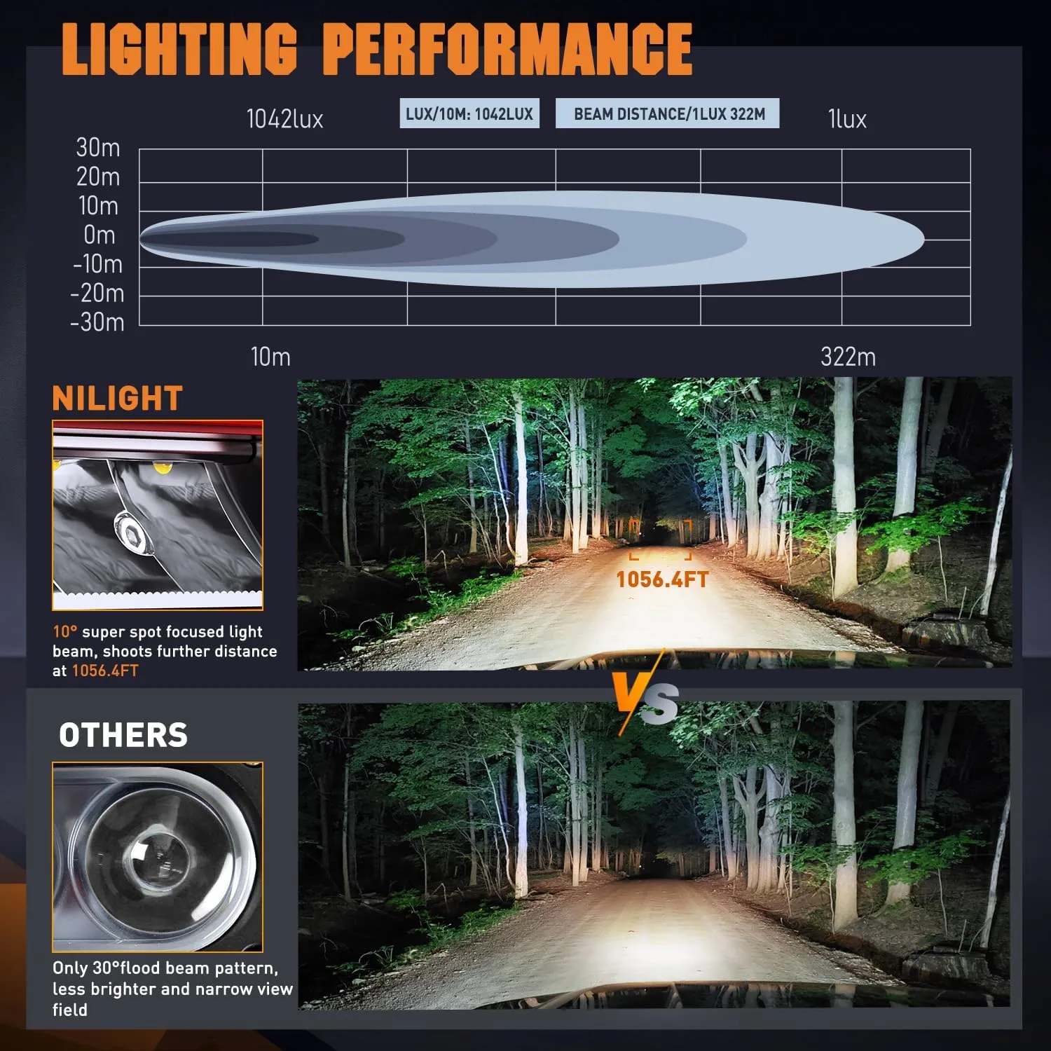 6.5 Inch 30W 3250LM Spot LED Light Bars (Pair) | 16AWG DT Wire